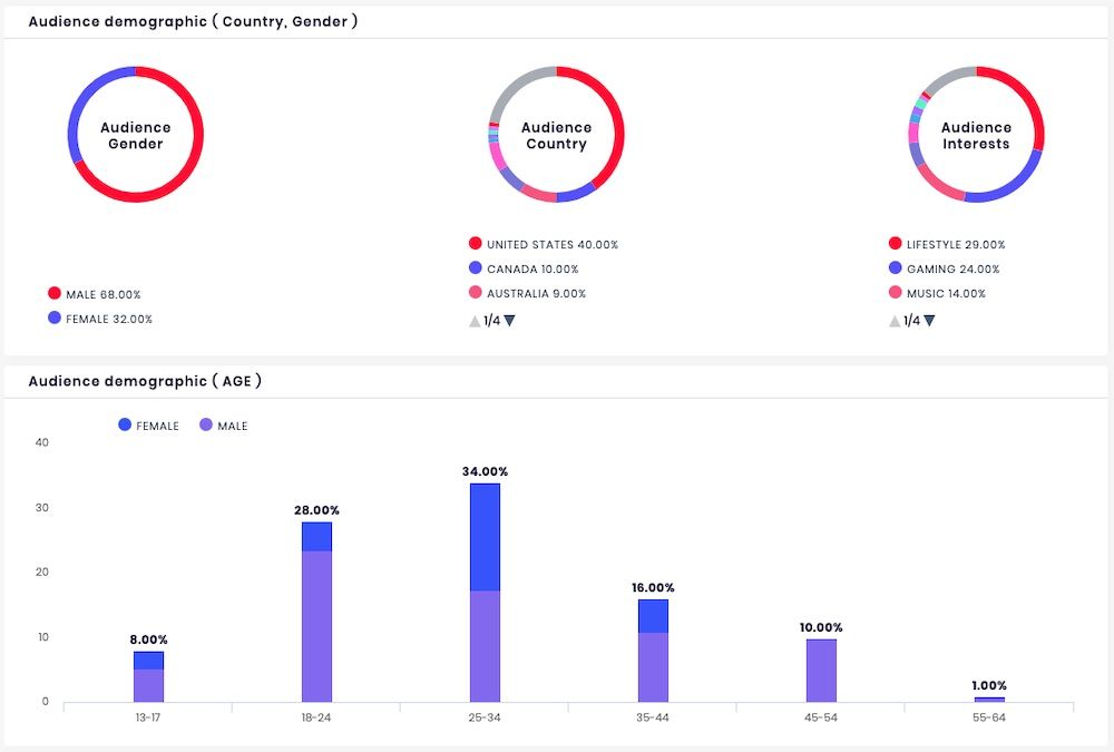 MC Divertida  Channel Statistics / Analytics - SPEAKRJ Stats