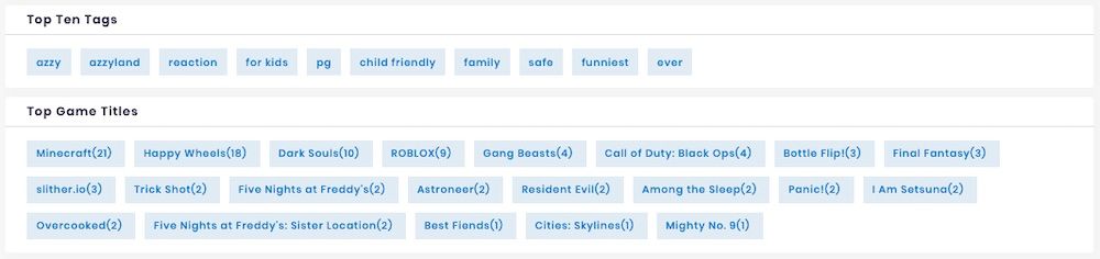 SocialBook displays the top 10 tags and 10 game titles of each YouTube influencer.