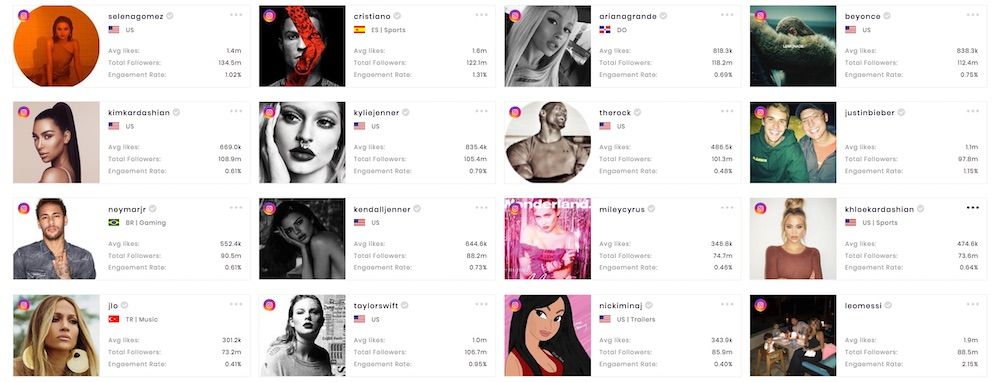 SocialBook basic stats of the top 16 celebrities on Instagram.