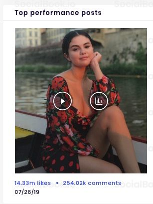 Most-liked Instagram post of @SelenaGomez