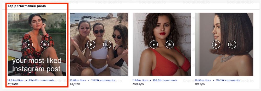 The first post in the "Top performance posts" section is your most-liked Instagram photo.