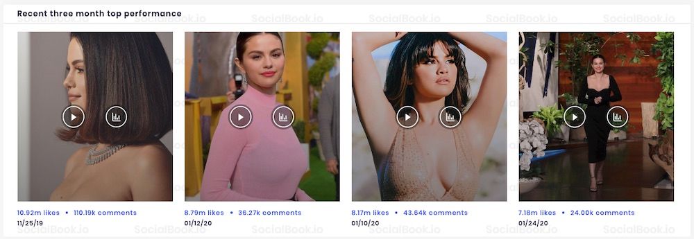 @SelenaGomez's most-liked Instagram posts of recent 3 months.