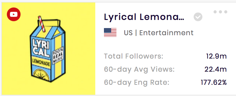 The channel engagement of Juice WRLD YouTube channel is over 177%!