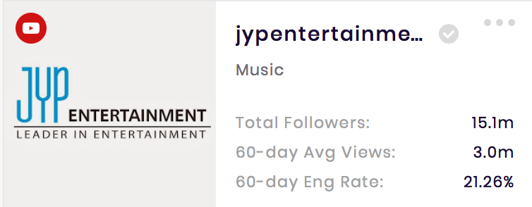 JYP YouTube channel has 21.26% channel engagement rate.