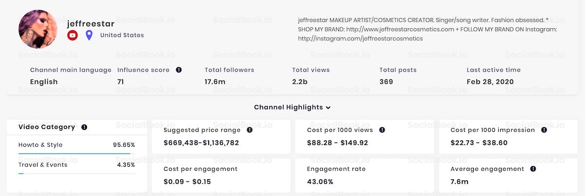 Jeffree Star's YouTube Channel Analytics Highlights (credit to: SocialBook.io)