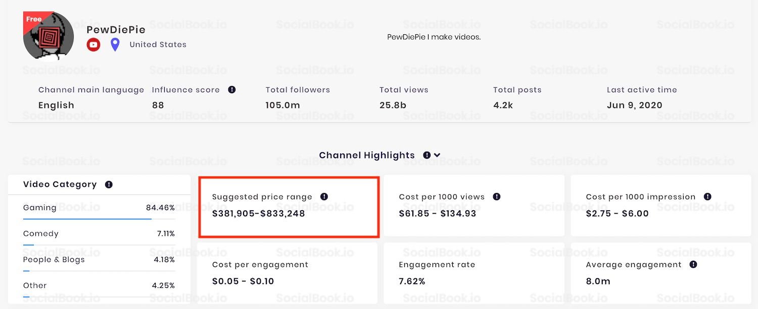 Suggested price range provided by SocialBook