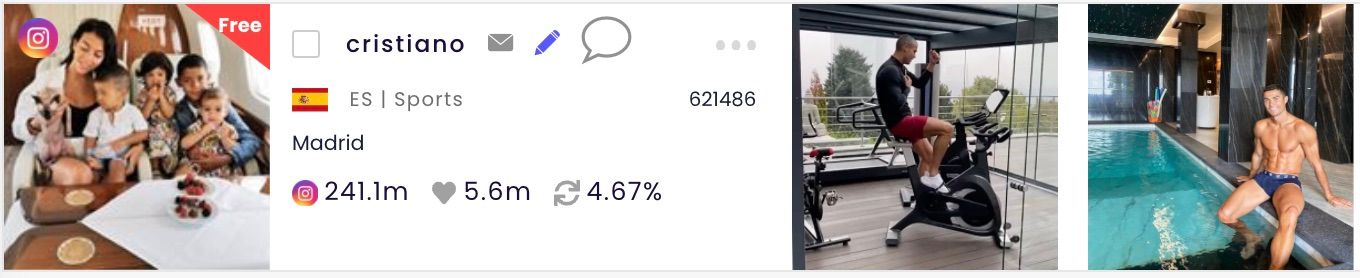Cristiano Ronaldo Instagram Stats as of October 2020. (Data from SocialBook)