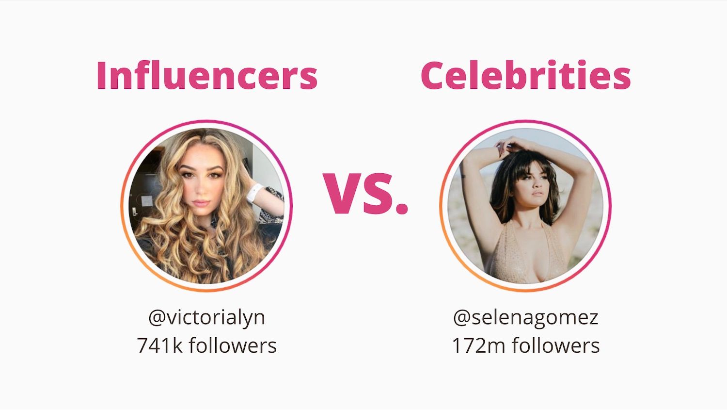 Should You Use Influencers or Celebrities for Your Marketing Campaign?