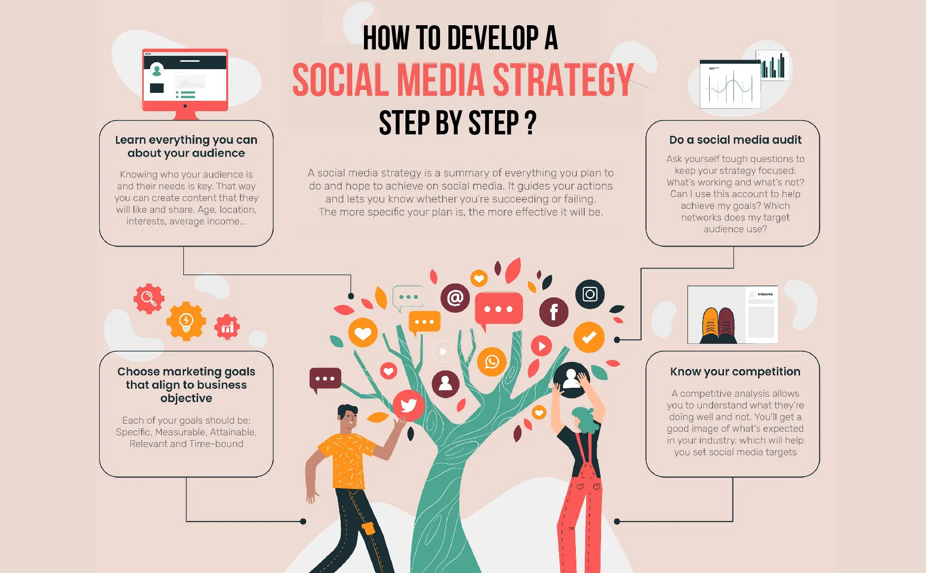 How to Create a Social Media Strategy