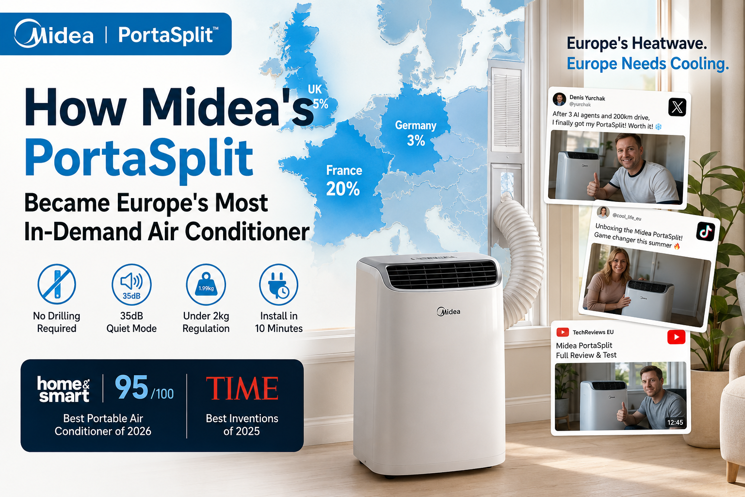 How Midea's PortaSplit Became Europe's Most In-Demand Air Conditioner