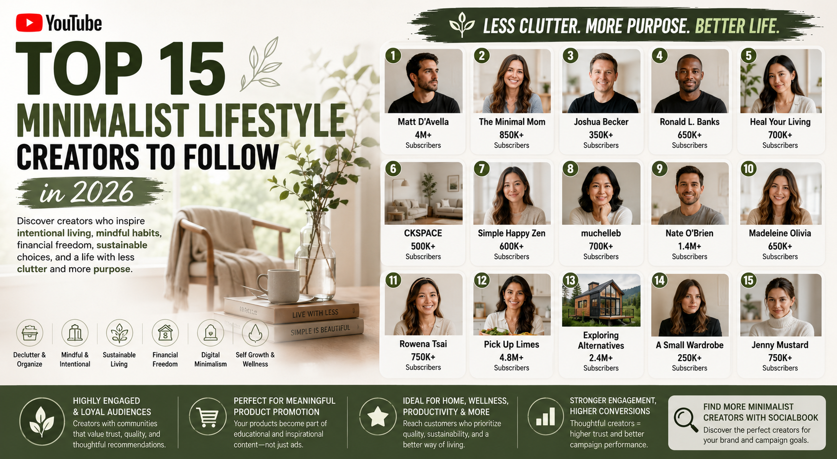 Top Minimalist Lifestyle Creators in 2026: 15 Influencers Inspiring Simpler Living