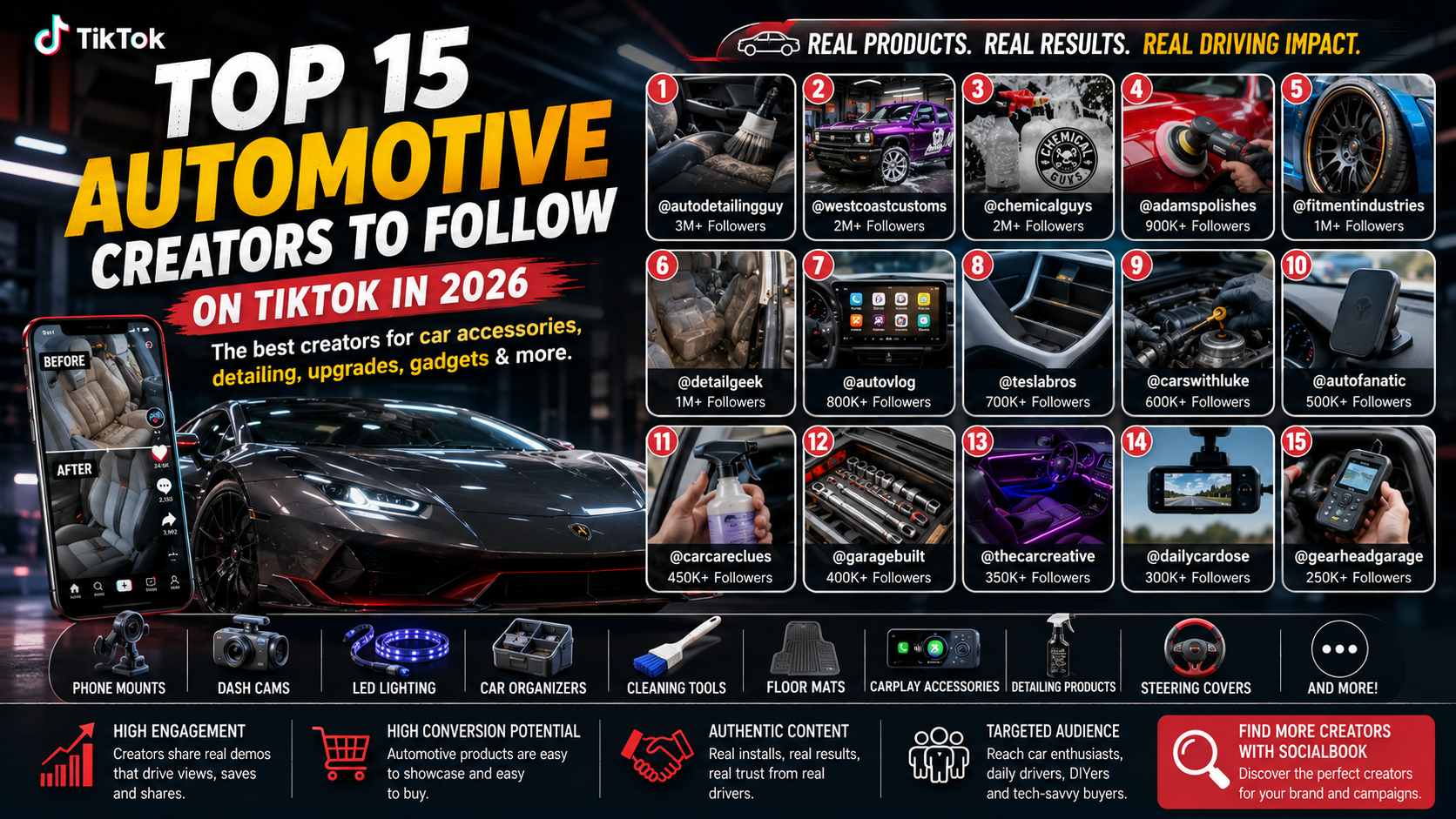 Top Car Accessories Creators on TikTok in 2026: 15 Influencers Every Auto Brand Should Know