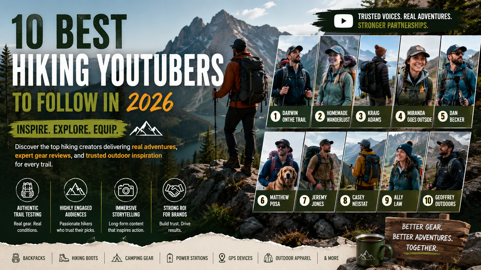 Top Hiking YouTubers in 2026: 10 Outdoor Creators Every Brand Should Know