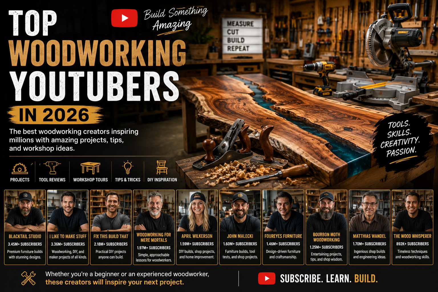 Top Woodworking YouTubers in 2026