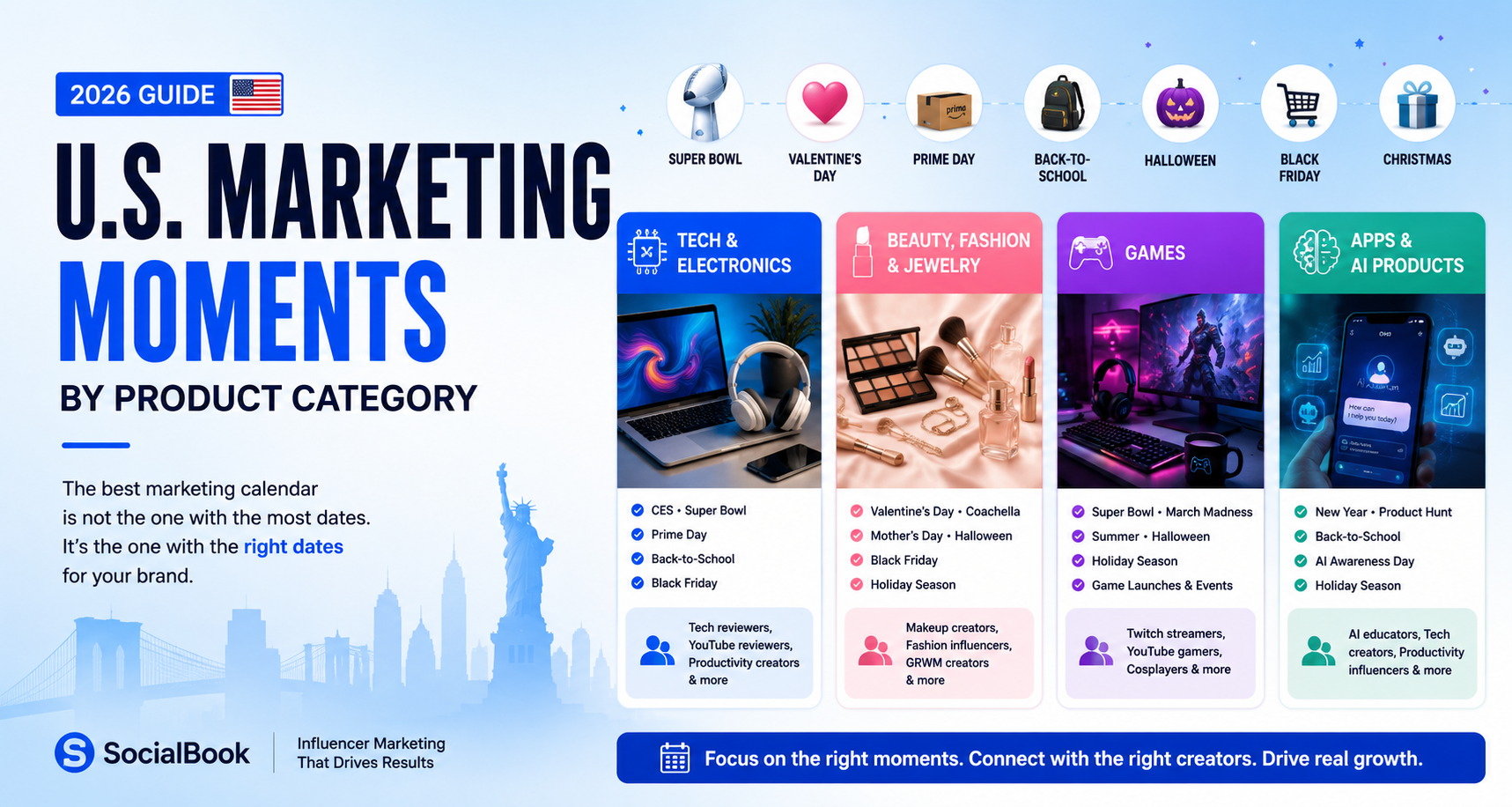 Which U.S. Marketing Moments Are Right for Your Brand? A Guide by Product Category