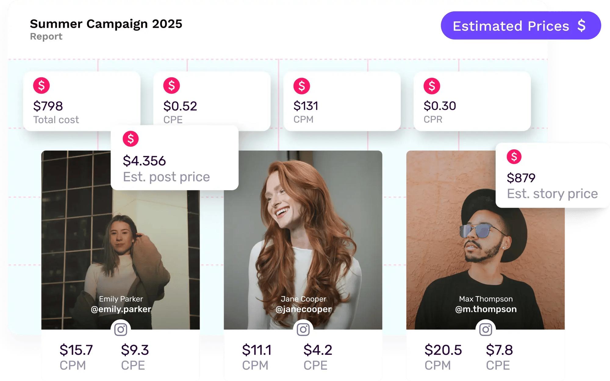 Influencer Marketing Cost in 2026: How Much Should You Pay Influencers?
