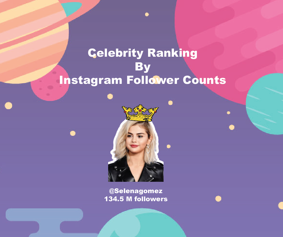 Top 16 Most-Followed Celebrities on Instagram