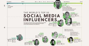 Top 10 Crypto Influencers You Need to Follow in 2026