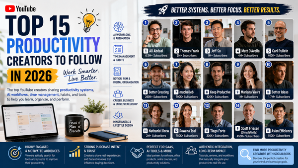 Top Productivity Creators on YouTube in 2026: 15 Influencers Helping People Work Smarter