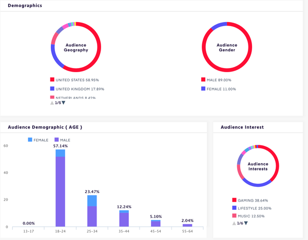 How much does it cost to sponsor a YouTube influencer?