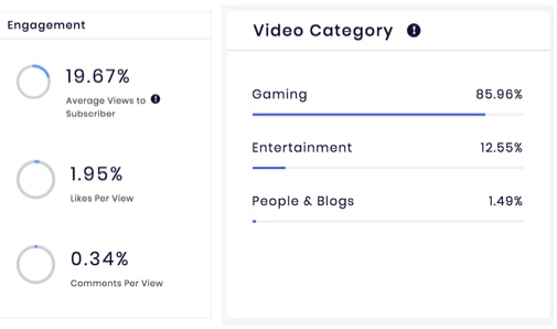 Engagement Rate and Video Category sections