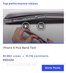 "The iPhone 6 Bend Test" is the most-viewed video in Unbox Therapy's channel.