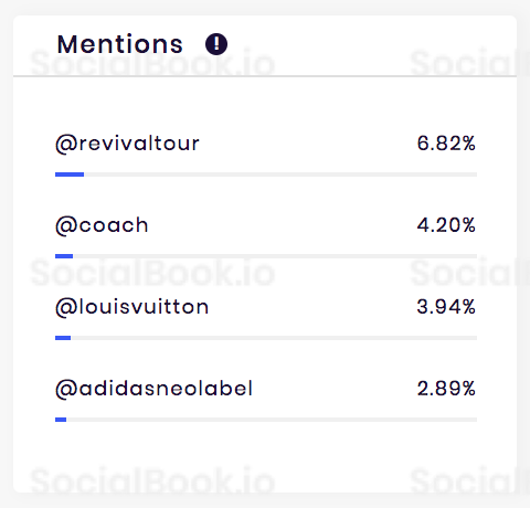 Top mentions of @SelenaGomez Instagram channel.