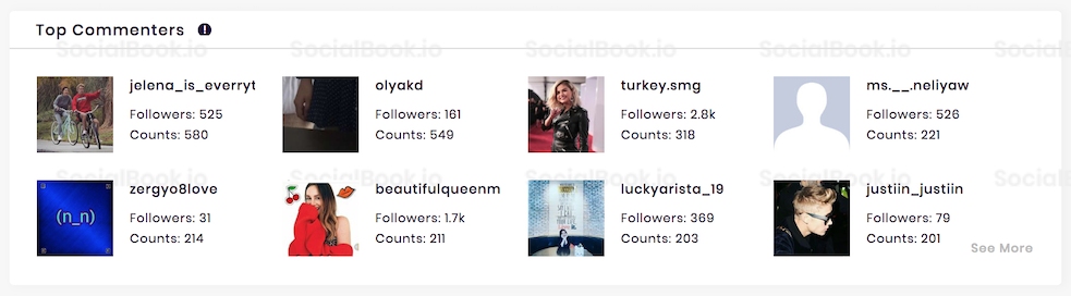 Top commenters of @SelenaGomez Instagram channel.