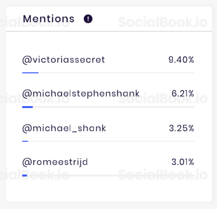 Mentions of Taylor's Instagram account