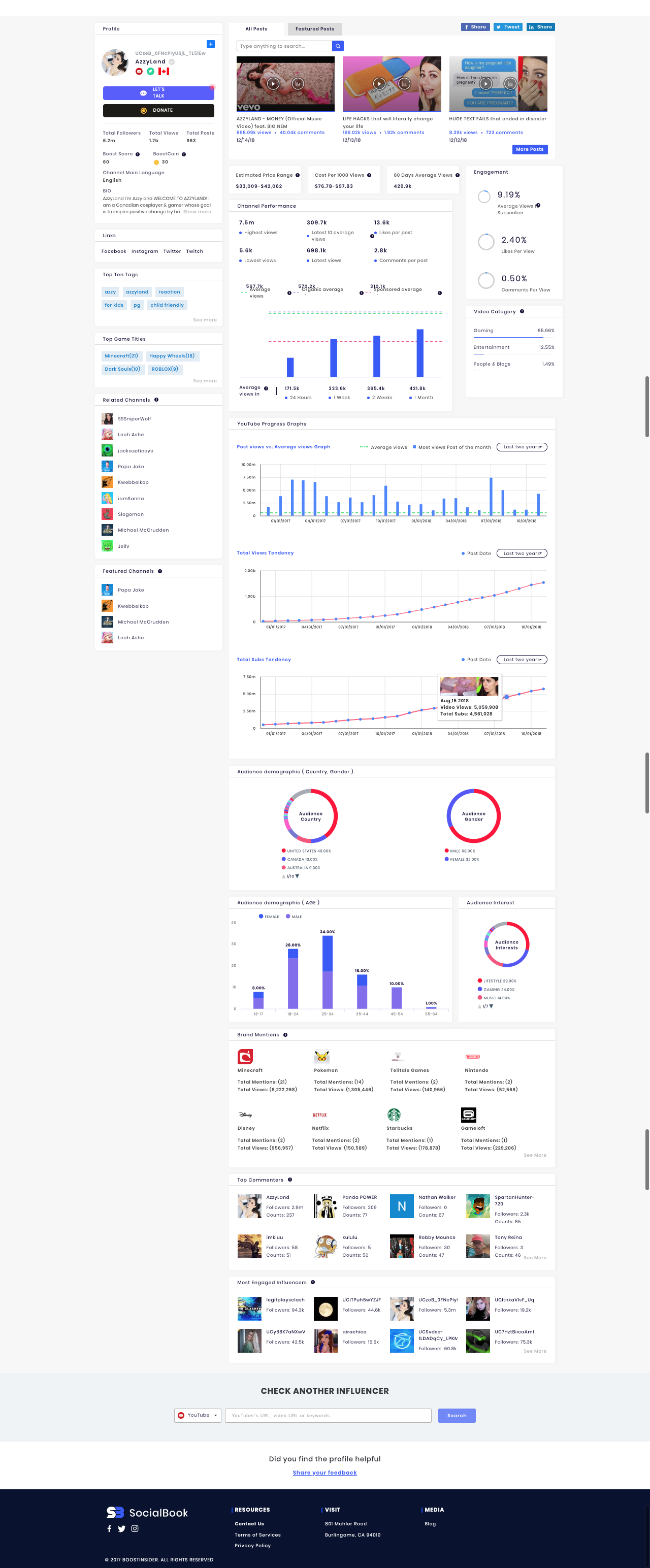 The full channel analytics of YouTuber Azzyland.