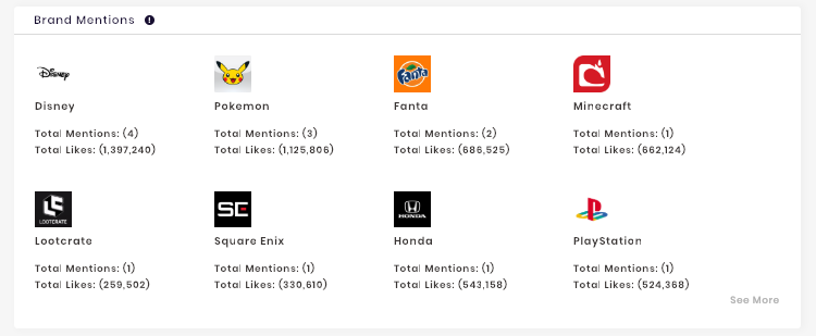 Brand Mentions section of the Instagram channel analytics.