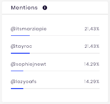 Mentions section of the instagram channel analytics.