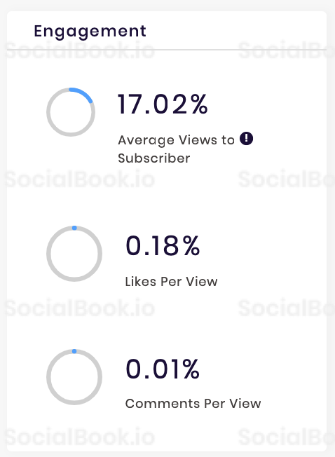 ABCkidTV's engagement data from SocialBook