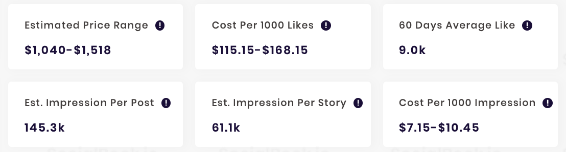 Estimated price for an influencer provided by SocialBook.