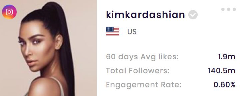 Kim Kardashian’s Instagram stats (from SocialBook.io)