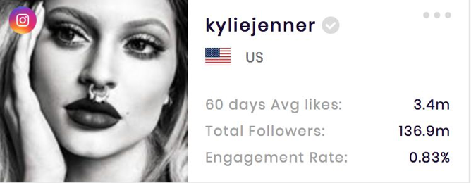 Kylie Jenner’s Instagram stats (from SocialBook.io)