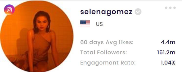 Selena Gomez’s Instagram Stats (from SocialBook.io)