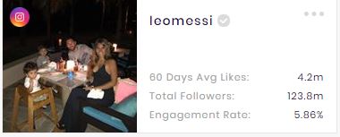 Leo Messi's Instagram Stats