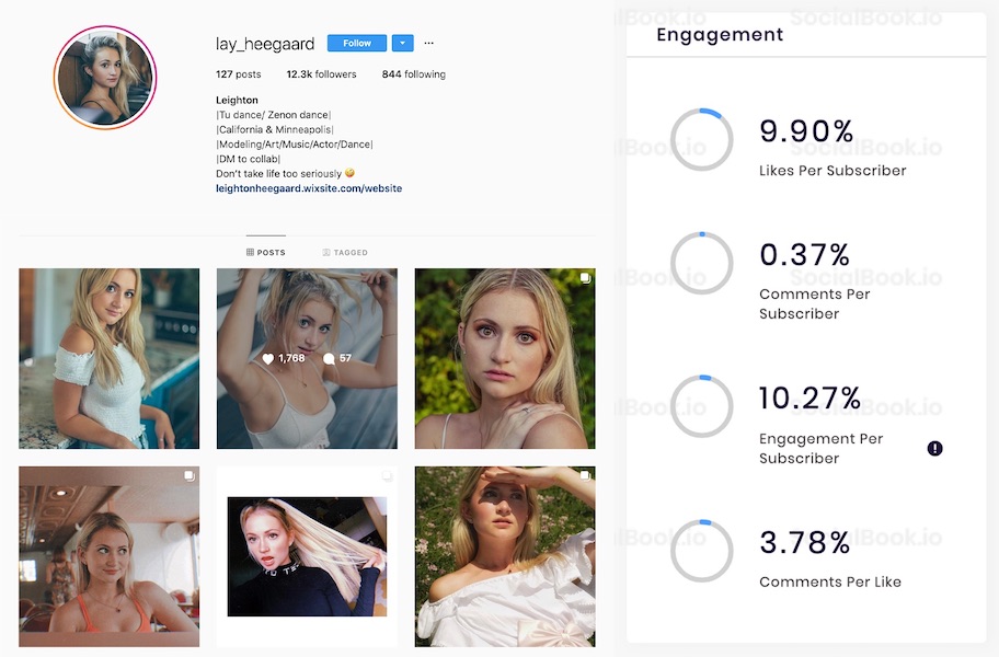 The Engagement Rate of Instagram mico-influencer Leighton is much higher than the platform average. (Data Calculated by SocialBook)
