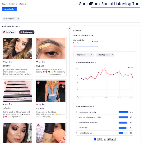 Monitor "Anastasia" brand  with SocialBook Keyword Monitoring for social media content and search interests.