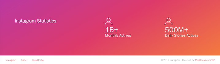 Instagram has over 1 billion monthly active users.