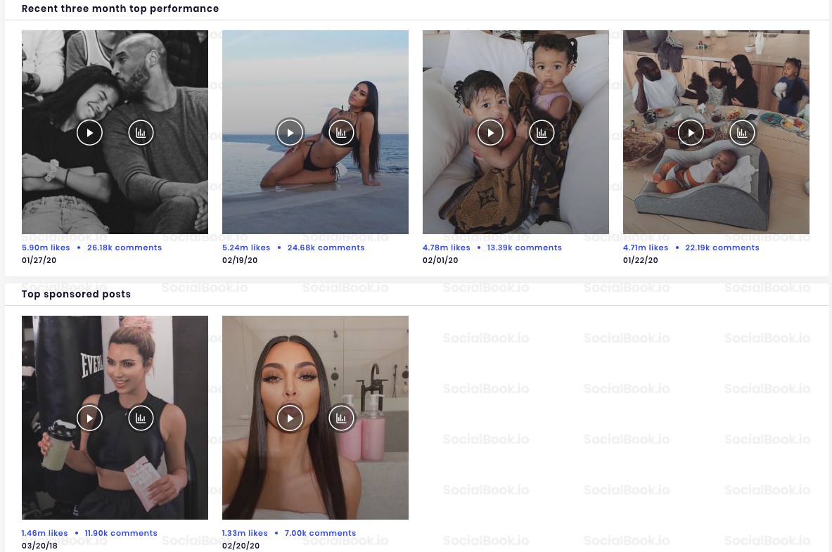 Find out the top posts of Kim Kardashian on Instagram by SocialBook, the best influencer marketing platform