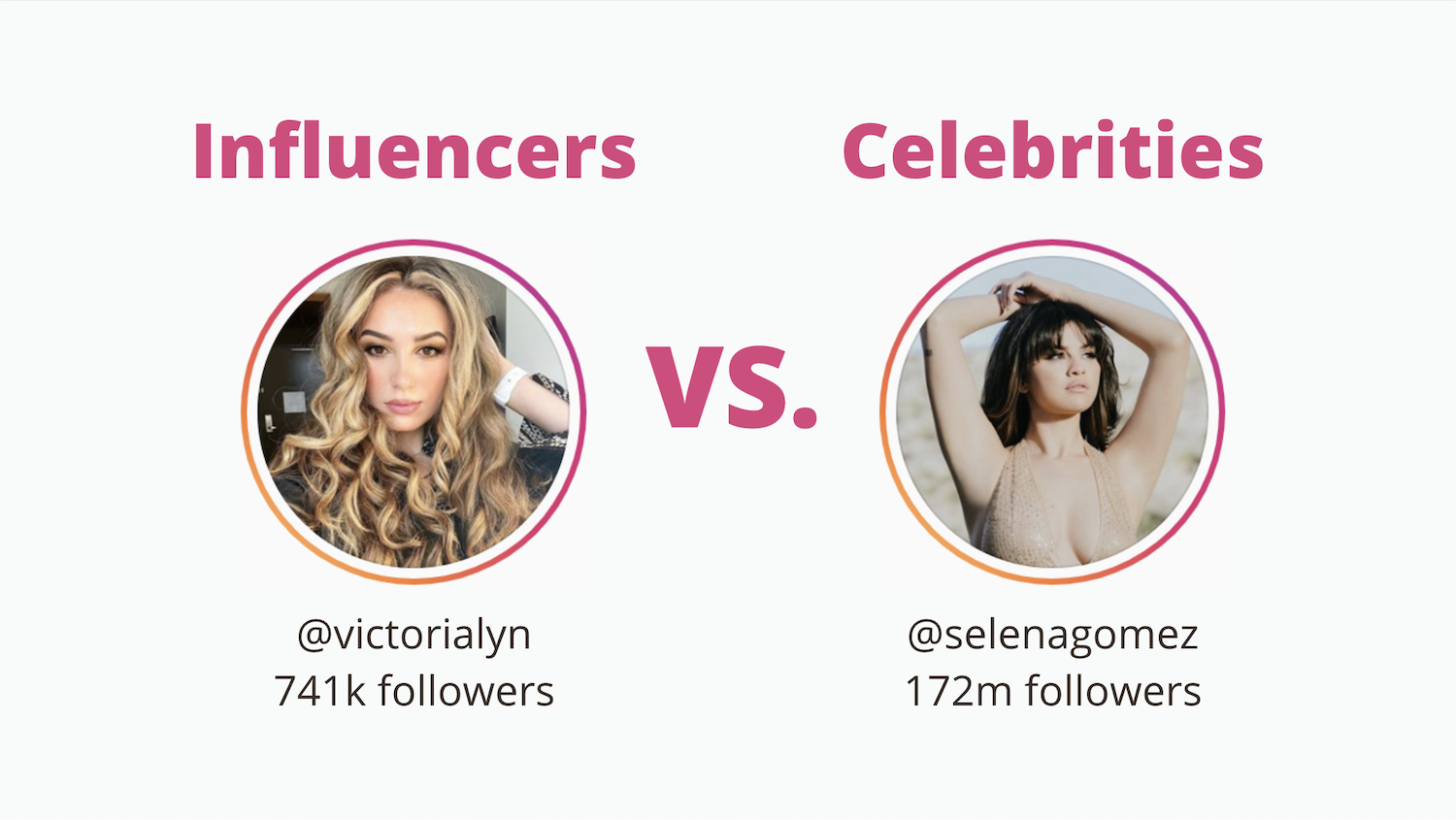 Influencers vs. Celebrities