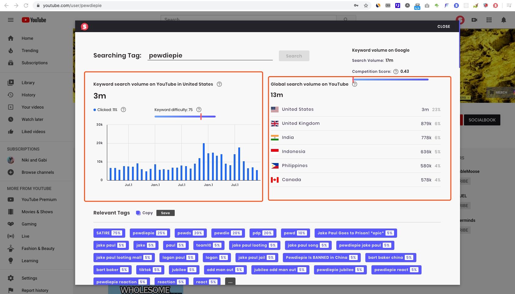 How To View Keyword Search Volume On Youtube