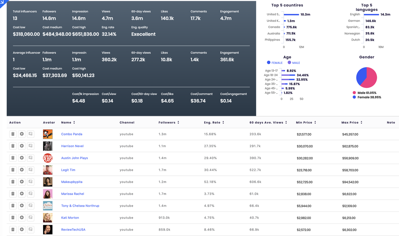 SocialBook Influencer Campaign Performance Prediction