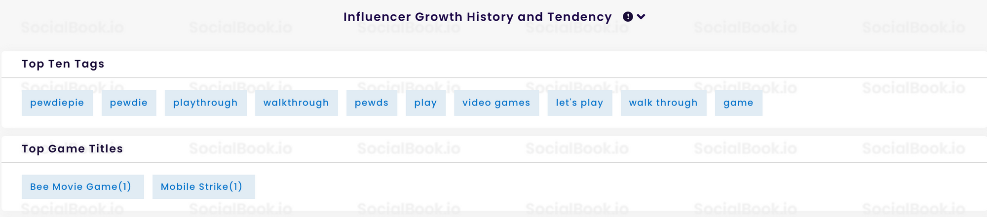 Influencer Growth History and Tendency